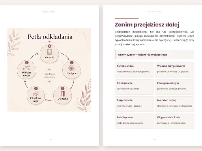 Strony przewodnika: ilustracja pętli odkładania i osiem typów odkładania